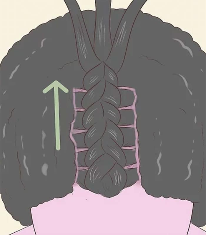 image of hair braiding direction