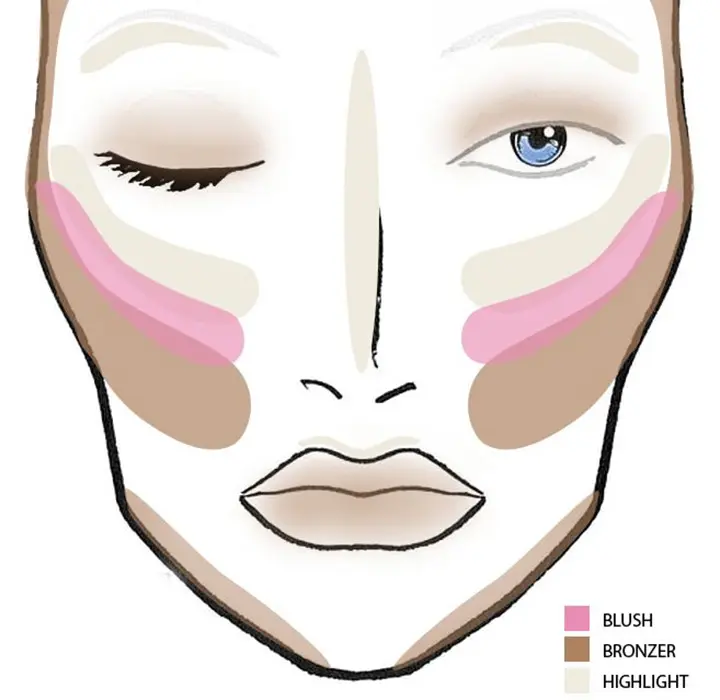 makeup kits blush bronzer highlight guide